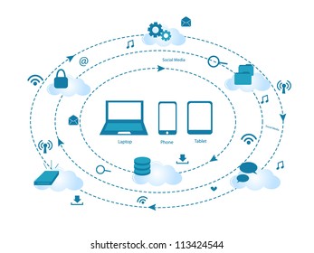 cloud computing - blue - concept