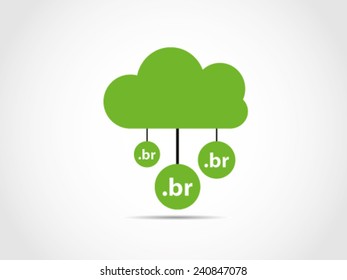 Cloud Computing Brazil
