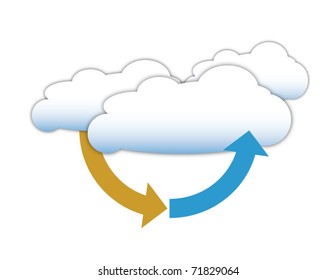 Cloud computing, business and technology diagram