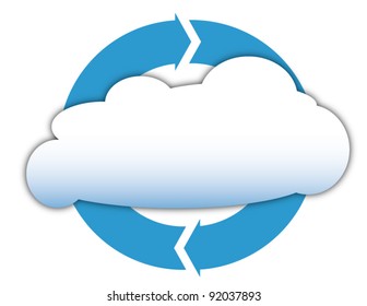 Cloud computing, business and technology diagram
