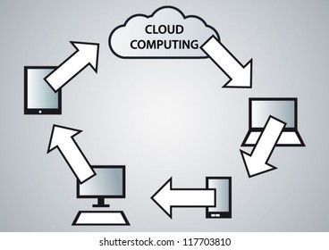 Cloud computing circle design concept