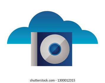 cloud computing compact disk drive