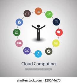 Cloud computing concept