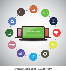 Cloud Computing Concept