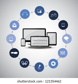 Cloud Computing Concept