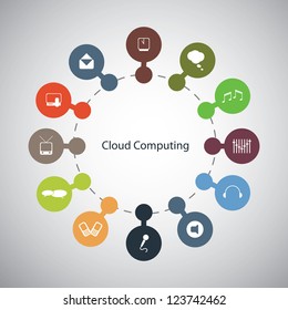 Cloud computing concept