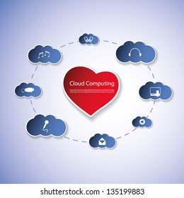 Cloud Computing Concept