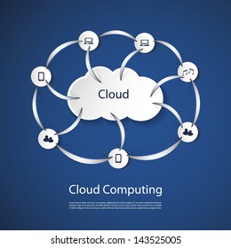 Conceito de computação em nuvem
