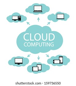 Cloud Computing concept