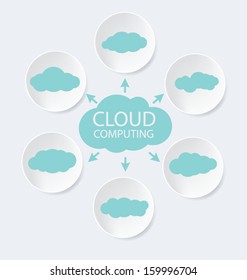 Cloud Computing concept