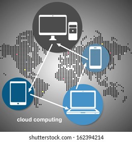 Cloud Computing Concept
