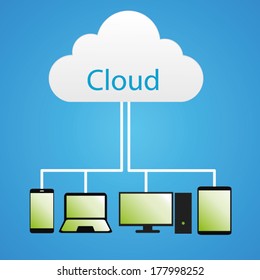 Cloud Computing Concept 