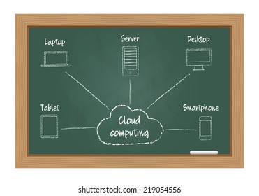 Cloud computing concept
