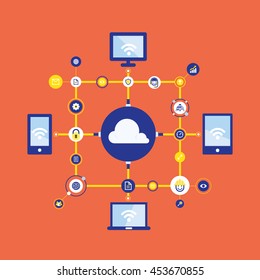 Cloud Computing Concept