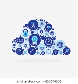 Cloud Computing Concept
