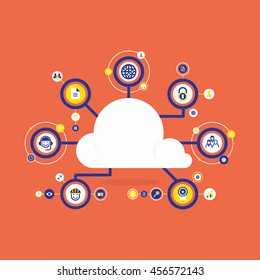 Cloud Computing Concept