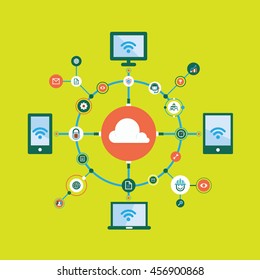 Cloud Computing Concept