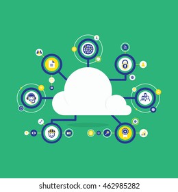 Cloud Computing Concept