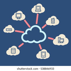 Cloud computing concept