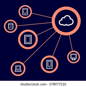 Cloud computing concept