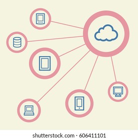 Cloud computing concept