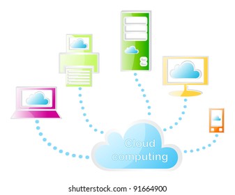Cloud computing concept