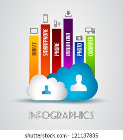 Cloud Computing concept background with a lot of icons: tablet, smartphone, computer, desktop, monitor, music, downloads and so on