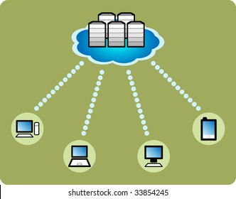 Cloud computing concept. Client computers communicating with resources located in the clouds.