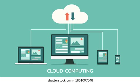 Cloud computing concept with computer monitor, laptop, tablet, and smartphone devices on the processing of upload and download information, data in database on cloud services, flat vector illustration