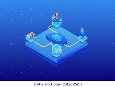 Cloud computing concept with connected devices such as tablet, notebook, server, smart phone. 3d isometric vector illustration in modern design.