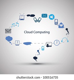 Cloud computing concept design