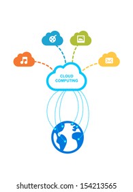Cloud computing concept design