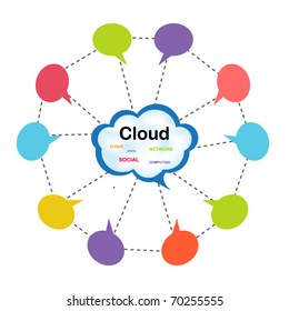 Cloud computing concept design