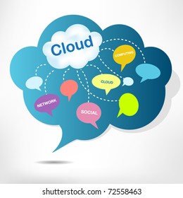 Cloud computing concept design