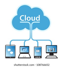 Cloud computing concept design. Devices connected to the "cloud".