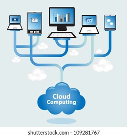 cloud computing concept design devices connected Stock Vector (Royalty ...