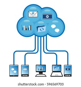 Cloud computing concept design. Devices connected to the “Cloud”.