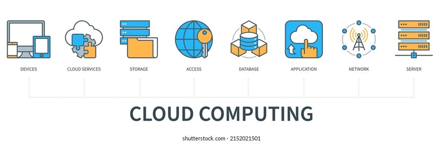 Cloud computing concept with icons. Database, cloud services, storage, devices, access, applications, network, server icons. Web vector infographic in minimal flat line style