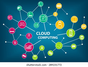 Cloud computing concept. Information technology vector background with connected devices within a cloud environment, e.g. public cloud, private cloud, hybrid cloud. 