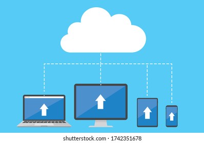 Cloud computing concept isometric vector illustration. Electronic devices, desktop computer, laptop and smartphone connected to cloud service, exchanging data. 