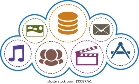 Cloud computing concept. Multimedia, mail, apps, database, social colorful icons inside the cloud