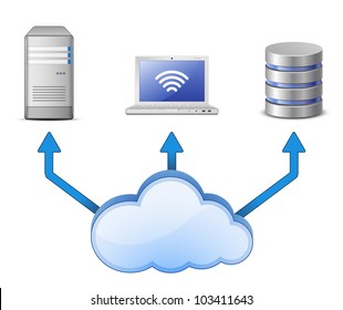 Cloud Computing Concept. Server, database and laptop connected to cloud computing network
