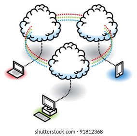 Cloud computing concept showing inter-cloud communications and synchronization. For scalability and redundancy.