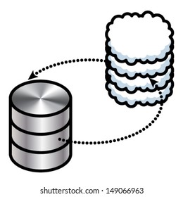 Cloud computing concept: synchronize local drive and cloud storage. Circular arrows.