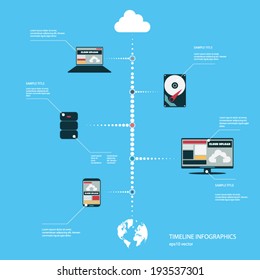 Cloud computing concept technology infographics with icons and devices in modern flat design. Eps10 vector illustration.