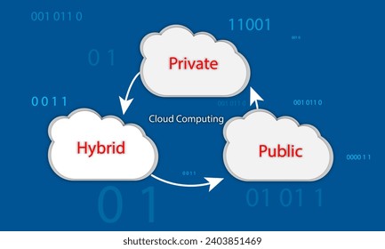Cloud computing concept with text and icons on blue background Vector illustration