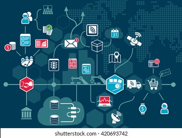 Cloud computing concept with various connected devices within business workflow of internet of things