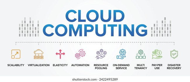 Cloud Computing concept vector icons set infographic illustration background. Scalability, Virtualization, Elasticity, Resource Pooling, On-Demand, Service, Multi-Tenancy, Pay Per Use, Automation.