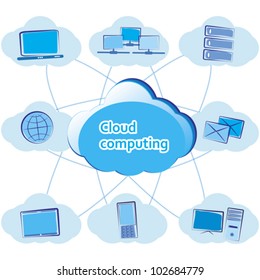 Cloud computing concept. Vector illustration