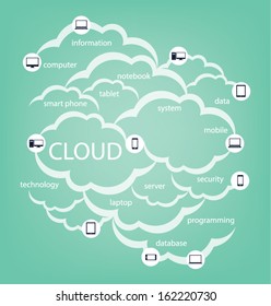Cloud computing concept. Vector illustration.